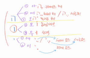 matres lectionis 읽기모