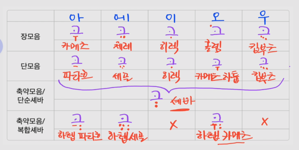 hebrew vowels