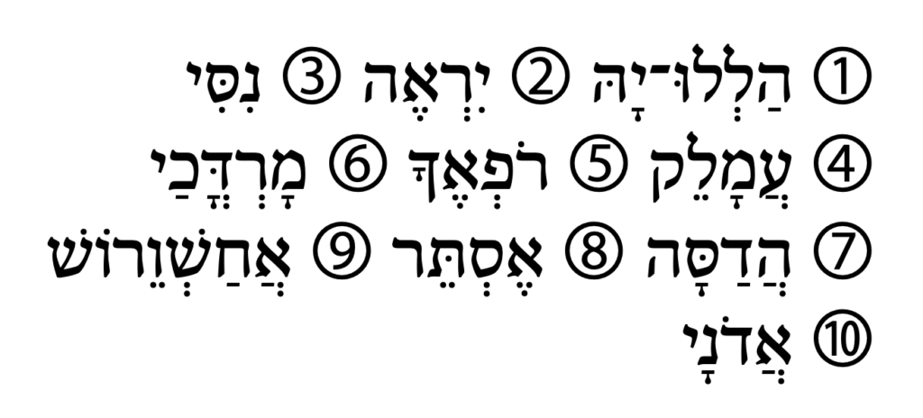 hebrew syllabification example words