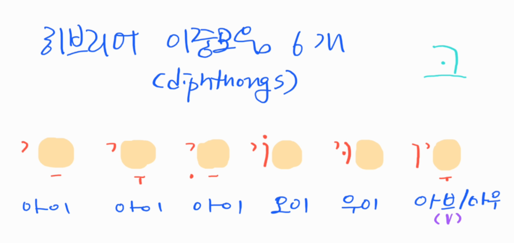 hebrew diphthongs