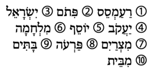 hebrew syllabification example words