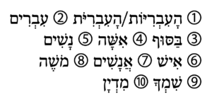 hebrew syllabification example words